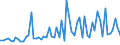 CN 72286089 /Exports /Unit = Prices (Euro/ton) /Partner: Switzerland /Reporter: European Union /72286089:Bars and Rods of Alloy Steel, Other Than Stainless Steel, Cold-formed or Cold-finished and Further Worked or Hot-formed and Further Worked (Excl. Hot-rolled, Hot-drawn or Extruded, not Further Worked Than Clad, and Bars and Rods of High-speed Steel, Silico-manganese Steel or Tool Steel, Semi-finished Products, Flat-rolled Products and Hot-rolled Bars and Rods in Irregularly Wound Coils)