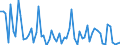 CN 72286089 /Exports /Unit = Prices (Euro/ton) /Partner: Hungary /Reporter: European Union /72286089:Bars and Rods of Alloy Steel, Other Than Stainless Steel, Cold-formed or Cold-finished and Further Worked or Hot-formed and Further Worked (Excl. Hot-rolled, Hot-drawn or Extruded, not Further Worked Than Clad, and Bars and Rods of High-speed Steel, Silico-manganese Steel or Tool Steel, Semi-finished Products, Flat-rolled Products and Hot-rolled Bars and Rods in Irregularly Wound Coils)