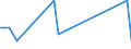 CN 72286089 /Exports /Unit = Prices (Euro/ton) /Partner: Nigeria /Reporter: European Union /72286089:Bars and Rods of Alloy Steel, Other Than Stainless Steel, Cold-formed or Cold-finished and Further Worked or Hot-formed and Further Worked (Excl. Hot-rolled, Hot-drawn or Extruded, not Further Worked Than Clad, and Bars and Rods of High-speed Steel, Silico-manganese Steel or Tool Steel, Semi-finished Products, Flat-rolled Products and Hot-rolled Bars and Rods in Irregularly Wound Coils)