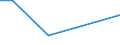 CN 72287031 /Exports /Unit = Prices (Euro/ton) /Partner: Slovakia /Reporter: European Union /72287031:Angles, Shapes and Sections of Alloy Steel Other Than Stainless, Hot-rolled, Hot-drawn, not Further Worked Than Clad