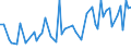 CN 72287091 /Exports /Unit = Prices (Euro/ton) /Partner: Greece /Reporter: European Union /72287091:Angles, Shapes and Sections of Alloy Steel Other Than Stainless, not Further Worked Than Cold-formed or Cold-finished