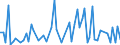 CN 72287091 /Exports /Unit = Prices (Euro/ton) /Partner: Luxembourg /Reporter: European Union /72287091:Angles, Shapes and Sections of Alloy Steel Other Than Stainless, not Further Worked Than Cold-formed or Cold-finished