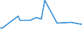 CN 72287091 /Exports /Unit = Prices (Euro/ton) /Partner: Iceland /Reporter: European Union /72287091:Angles, Shapes and Sections of Alloy Steel Other Than Stainless, not Further Worked Than Cold-formed or Cold-finished