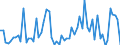 CN 72287091 /Exports /Unit = Prices (Euro/ton) /Partner: Sweden /Reporter: European Union /72287091:Angles, Shapes and Sections of Alloy Steel Other Than Stainless, not Further Worked Than Cold-formed or Cold-finished