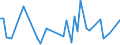 CN 72287091 /Exports /Unit = Prices (Euro/ton) /Partner: Finland /Reporter: European Union /72287091:Angles, Shapes and Sections of Alloy Steel Other Than Stainless, not Further Worked Than Cold-formed or Cold-finished