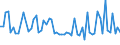 CN 72287091 /Exports /Unit = Prices (Euro/ton) /Partner: Austria /Reporter: European Union /72287091:Angles, Shapes and Sections of Alloy Steel Other Than Stainless, not Further Worked Than Cold-formed or Cold-finished