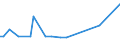 CN 72287091 /Exports /Unit = Prices (Euro/ton) /Partner: Latvia /Reporter: European Union /72287091:Angles, Shapes and Sections of Alloy Steel Other Than Stainless, not Further Worked Than Cold-formed or Cold-finished