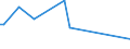 CN 72287091 /Exports /Unit = Prices (Euro/ton) /Partner: Canada /Reporter: European Union /72287091:Angles, Shapes and Sections of Alloy Steel Other Than Stainless, not Further Worked Than Cold-formed or Cold-finished