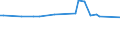 KN 72288010 /Exporte /Einheit = Preise (Euro/Tonne) /Partnerland: Ver.koenigreich /Meldeland: Europäische Union /72288010:Hohlbohrerst„be aus Legiertem Stahl