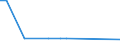 KN 72288010 /Exporte /Einheit = Preise (Euro/Tonne) /Partnerland: Belgien /Meldeland: Europäische Union /72288010:Hohlbohrerst„be aus Legiertem Stahl