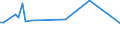 KN 72288010 /Exporte /Einheit = Preise (Euro/Tonne) /Partnerland: Schweden /Meldeland: Europäische Union /72288010:Hohlbohrerst„be aus Legiertem Stahl