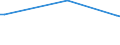 KN 72288010 /Exporte /Einheit = Preise (Euro/Tonne) /Partnerland: Finnland /Meldeland: Europäische Union /72288010:Hohlbohrerst„be aus Legiertem Stahl