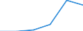 KN 72288010 /Exporte /Einheit = Preise (Euro/Tonne) /Partnerland: Schweiz /Meldeland: Europäische Union /72288010:Hohlbohrerst„be aus Legiertem Stahl