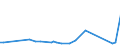 KN 72288010 /Exporte /Einheit = Preise (Euro/Tonne) /Partnerland: Schweiz /Meldeland: Europäische Union /72288010:Hohlbohrerst„be aus Legiertem Stahl