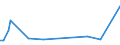 KN 72288010 /Exporte /Einheit = Preise (Euro/Tonne) /Partnerland: Tuerkei /Meldeland: Europäische Union /72288010:Hohlbohrerst„be aus Legiertem Stahl