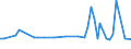 KN 72288010 /Exporte /Einheit = Preise (Euro/Tonne) /Partnerland: Russland /Meldeland: Europäische Union /72288010:Hohlbohrerst„be aus Legiertem Stahl