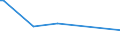 CN 72288010 /Exports /Unit = Prices (Euro/ton) /Partner: Slovenia /Reporter: European Union /72288010:Hollow Drill Bars and Rods, of Alloy Steel