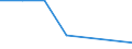 KN 72288010 /Exporte /Einheit = Preise (Euro/Tonne) /Partnerland: Algerien /Meldeland: Europäische Union /72288010:Hohlbohrerst„be aus Legiertem Stahl