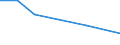 KN 72288010 /Exporte /Einheit = Preise (Euro/Tonne) /Partnerland: Nigeria /Meldeland: Europäische Union /72288010:Hohlbohrerst„be aus Legiertem Stahl