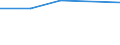 KN 72288010 /Exporte /Einheit = Preise (Euro/Tonne) /Partnerland: Tansania /Meldeland: Europäische Union /72288010:Hohlbohrerst„be aus Legiertem Stahl