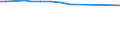 KN 72288010 /Exporte /Einheit = Preise (Euro/Tonne) /Partnerland: Sambia /Meldeland: Europäische Union /72288010:Hohlbohrerst„be aus Legiertem Stahl