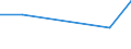 KN 72288010 /Exporte /Einheit = Preise (Euro/Tonne) /Partnerland: Kuba /Meldeland: Europäische Union /72288010:Hohlbohrerst„be aus Legiertem Stahl