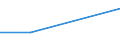 KN 72288010 /Exporte /Einheit = Preise (Euro/Tonne) /Partnerland: Jordanien /Meldeland: Europäische Union /72288010:Hohlbohrerst„be aus Legiertem Stahl