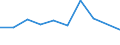 KN 72288090 /Exporte /Einheit = Preise (Euro/Tonne) /Partnerland: Belgien/Luxemburg /Meldeland: Europäische Union /72288090:Hohlbohrerst„be aus Nichtlegiertem Stahl