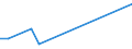 KN 72288090 /Exporte /Einheit = Preise (Euro/Tonne) /Partnerland: Ver.koenigreich /Meldeland: Europäische Union /72288090:Hohlbohrerst„be aus Nichtlegiertem Stahl