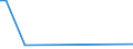 KN 72288090 /Exporte /Einheit = Preise (Euro/Tonne) /Partnerland: Irland /Meldeland: Europäische Union /72288090:Hohlbohrerst„be aus Nichtlegiertem Stahl