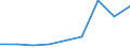 KN 72288090 /Exporte /Einheit = Preise (Euro/Tonne) /Partnerland: Daenemark /Meldeland: Europäische Union /72288090:Hohlbohrerst„be aus Nichtlegiertem Stahl