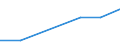 KN 72288090 /Exporte /Einheit = Preise (Euro/Tonne) /Partnerland: Griechenland /Meldeland: Europäische Union /72288090:Hohlbohrerst„be aus Nichtlegiertem Stahl