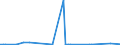 KN 72288090 /Exporte /Einheit = Preise (Euro/Tonne) /Partnerland: Norwegen /Meldeland: Europäische Union /72288090:Hohlbohrerst„be aus Nichtlegiertem Stahl