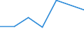 KN 72288090 /Exporte /Einheit = Preise (Euro/Tonne) /Partnerland: Schweiz /Meldeland: Europäische Union /72288090:Hohlbohrerst„be aus Nichtlegiertem Stahl