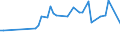 KN 72288090 /Exporte /Einheit = Preise (Euro/Tonne) /Partnerland: Oesterreich /Meldeland: Europäische Union /72288090:Hohlbohrerst„be aus Nichtlegiertem Stahl