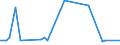 KN 72288090 /Exporte /Einheit = Preise (Euro/Tonne) /Partnerland: Schweiz /Meldeland: Europäische Union /72288090:Hohlbohrerst„be aus Nichtlegiertem Stahl