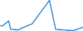 KN 72288090 /Exporte /Einheit = Preise (Euro/Tonne) /Partnerland: Ungarn /Meldeland: Europäische Union /72288090:Hohlbohrerst„be aus Nichtlegiertem Stahl