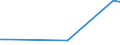 KN 72288090 /Exporte /Einheit = Preise (Euro/Tonne) /Partnerland: Kroatien /Meldeland: Europäische Union /72288090:Hohlbohrerst„be aus Nichtlegiertem Stahl