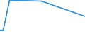 KN 72288090 /Exporte /Einheit = Preise (Euro/Tonne) /Partnerland: Bosn.-herzegowina /Meldeland: Europäische Union /72288090:Hohlbohrerst„be aus Nichtlegiertem Stahl