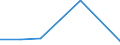 KN 72288090 /Exporte /Einheit = Preise (Euro/Tonne) /Partnerland: Algerien /Meldeland: Europäische Union /72288090:Hohlbohrerst„be aus Nichtlegiertem Stahl