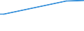 KN 72288090 /Exporte /Einheit = Preise (Euro/Tonne) /Partnerland: Burkina Faso /Meldeland: Europäische Union /72288090:Hohlbohrerst„be aus Nichtlegiertem Stahl