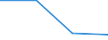 KN 72288090 /Exporte /Einheit = Preise (Euro/Tonne) /Partnerland: Niger /Meldeland: Europäische Union /72288090:Hohlbohrerst„be aus Nichtlegiertem Stahl