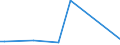 KN 72288090 /Exporte /Einheit = Preise (Euro/Tonne) /Partnerland: Elfenbeink. /Meldeland: Europäische Union /72288090:Hohlbohrerst„be aus Nichtlegiertem Stahl