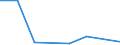 KN 72288090 /Exporte /Einheit = Preise (Euro/Tonne) /Partnerland: Reunion /Meldeland: Europäische Union /72288090:Hohlbohrerst„be aus Nichtlegiertem Stahl