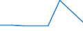 KN 72288090 /Exporte /Einheit = Preise (Euro/Tonne) /Partnerland: Sambia /Meldeland: Europäische Union /72288090:Hohlbohrerst„be aus Nichtlegiertem Stahl