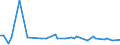 KN 72288090 /Exporte /Einheit = Preise (Euro/Tonne) /Partnerland: Vereinigte Staaten von Amerika /Meldeland: Europäische Union /72288090:Hohlbohrerst„be aus Nichtlegiertem Stahl