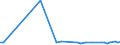 KN 72288090 /Exporte /Einheit = Preise (Euro/Tonne) /Partnerland: Kanada /Meldeland: Europäische Union /72288090:Hohlbohrerst„be aus Nichtlegiertem Stahl