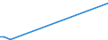 KN 72288090 /Exporte /Einheit = Preise (Euro/Tonne) /Partnerland: Kuba /Meldeland: Europäische Union /72288090:Hohlbohrerst„be aus Nichtlegiertem Stahl