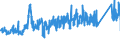 CN 7228 /Exports /Unit = Prices (Euro/ton) /Partner: Ireland /Reporter: Eur27_2020 /7228:Other Bars and Rods of Alloy Steel Other Than Stainless, Angles, Shapes and Sections of Alloy Steel Other Than Stainless, N.e.s.; Hollow Drill Bars and Rods, of Alloy or Non-alloy Steel