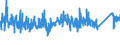 CN 7228 /Exports /Unit = Prices (Euro/ton) /Partner: Estonia /Reporter: Eur27_2020 /7228:Other Bars and Rods of Alloy Steel Other Than Stainless, Angles, Shapes and Sections of Alloy Steel Other Than Stainless, N.e.s.; Hollow Drill Bars and Rods, of Alloy or Non-alloy Steel